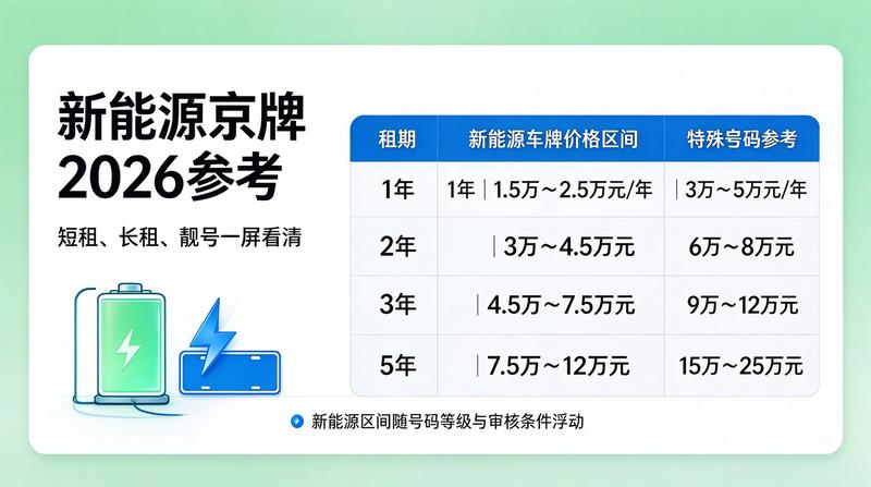 新能源车与车牌租赁